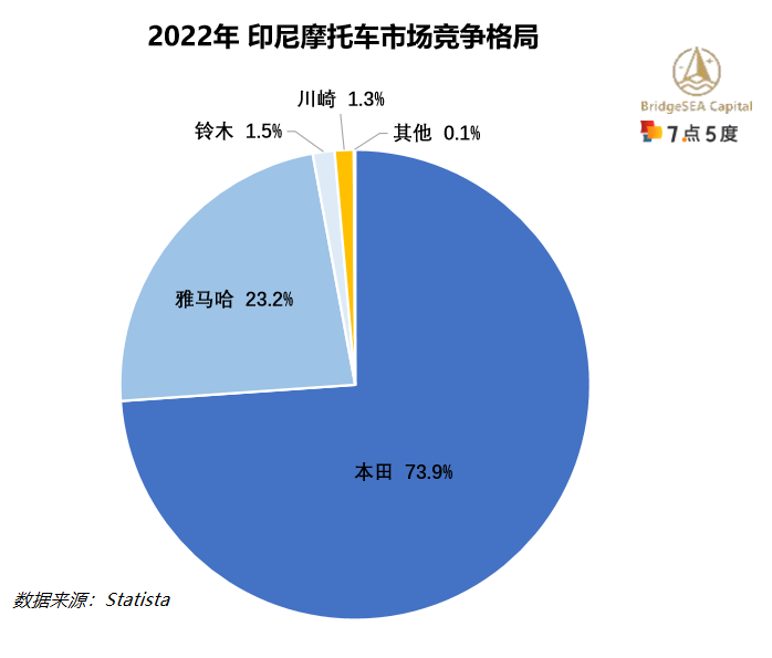 印尼电动二轮车行业研究：二轮车油改电持续推动，新兴市场前景广阔（上）-14