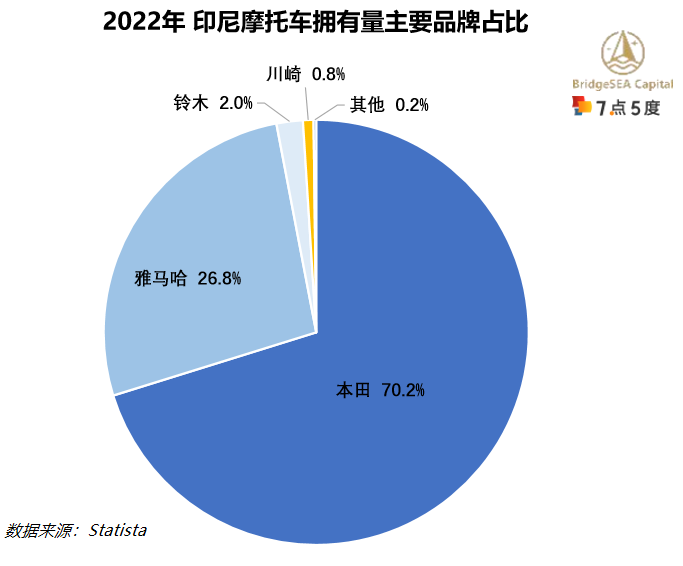 印尼电动二轮车行业研究：二轮车油改电持续推动，新兴市场前景广阔（上）-15