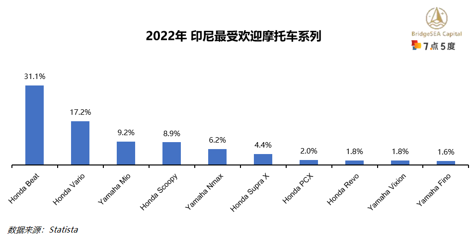 印尼电动二轮车行业研究：二轮车油改电持续推动，新兴市场前景广阔（上）-16