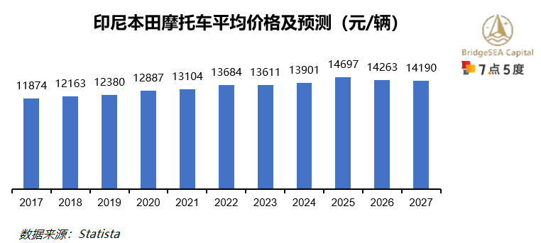 印尼电动二轮车行业研究：二轮车油改电持续推动，新兴市场前景广阔（上）-18