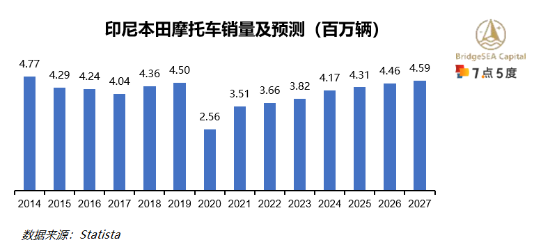 印尼电动二轮车行业研究：二轮车油改电持续推动，新兴市场前景广阔（上）-19