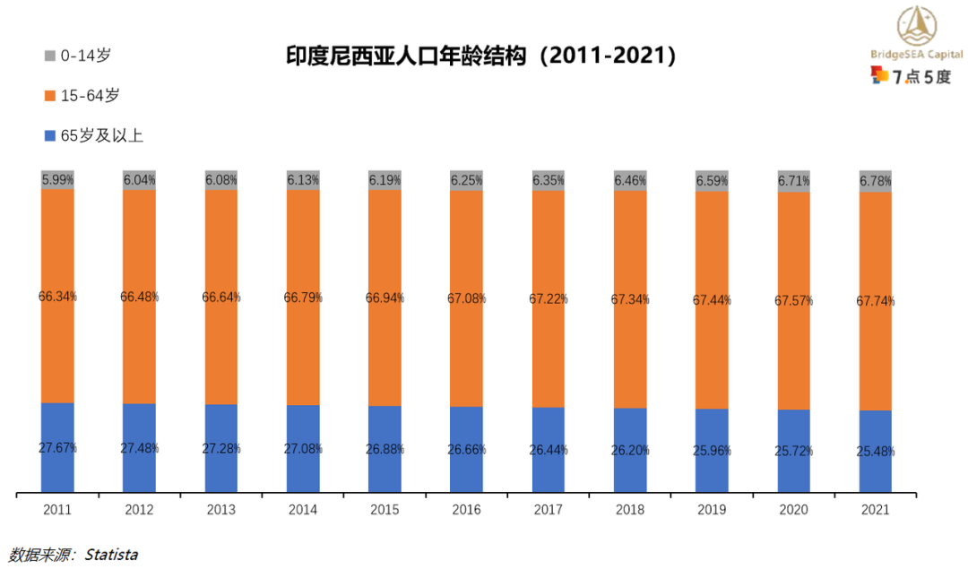 印尼电动二轮车行业研究：二轮车油改电持续推动，新兴市场前景广阔（上）-2