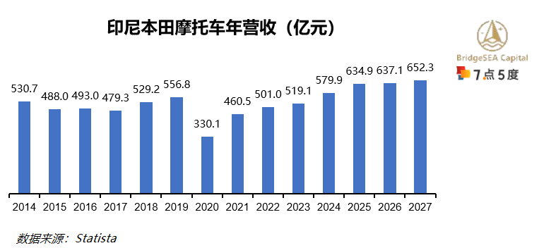 印尼电动二轮车行业研究：二轮车油改电持续推动，新兴市场前景广阔（上）-20