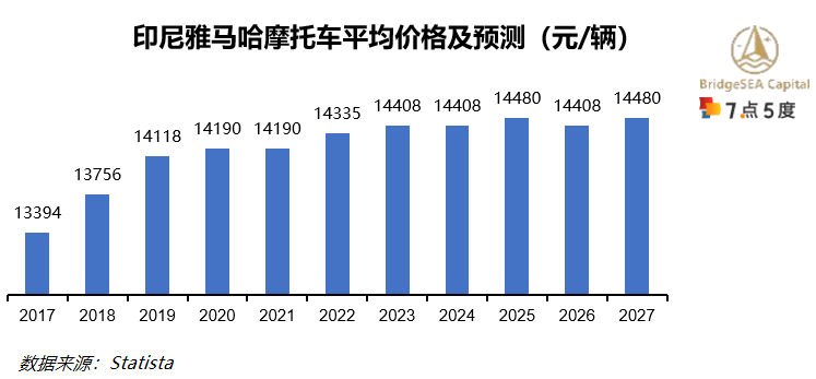 印尼电动二轮车行业研究：二轮车油改电持续推动，新兴市场前景广阔（上）-22