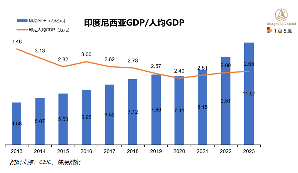 印尼电动二轮车行业研究：二轮车油改电持续推动，新兴市场前景广阔（上）-3