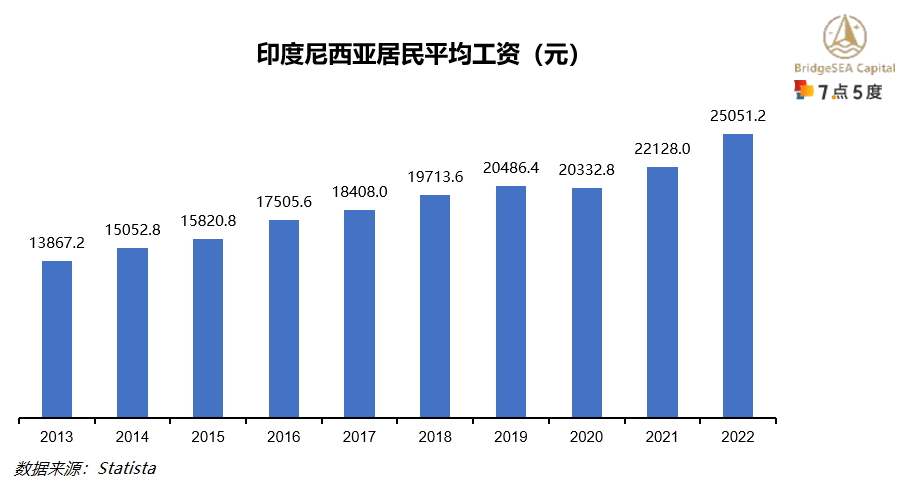 印尼电动二轮车行业研究：二轮车油改电持续推动，新兴市场前景广阔（上）-4