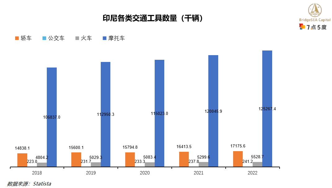 印尼电动二轮车行业研究：二轮车油改电持续推动，新兴市场前景广阔（上）-5