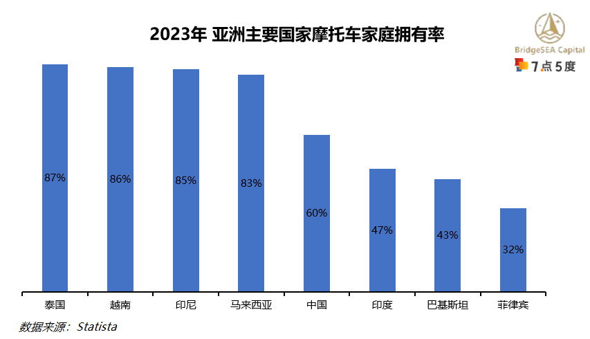 印尼电动二轮车行业研究：二轮车油改电持续推动，新兴市场前景广阔（上）-6