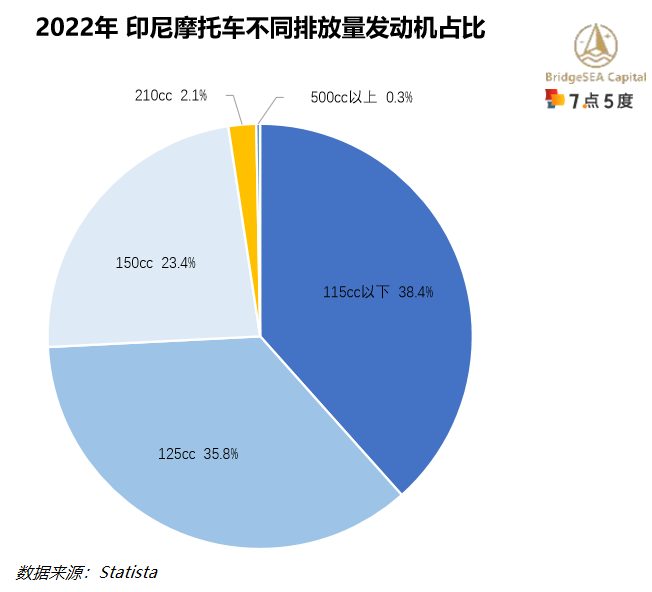 印尼电动二轮车行业研究：二轮车油改电持续推动，新兴市场前景广阔（上）-9