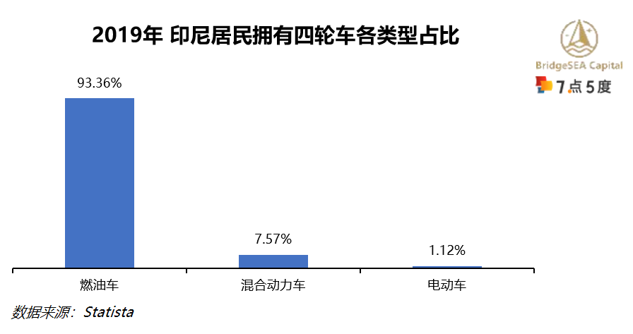 印尼电动二轮车行业研究：二轮车油改电持续推动，新兴市场前景广阔（下）-1