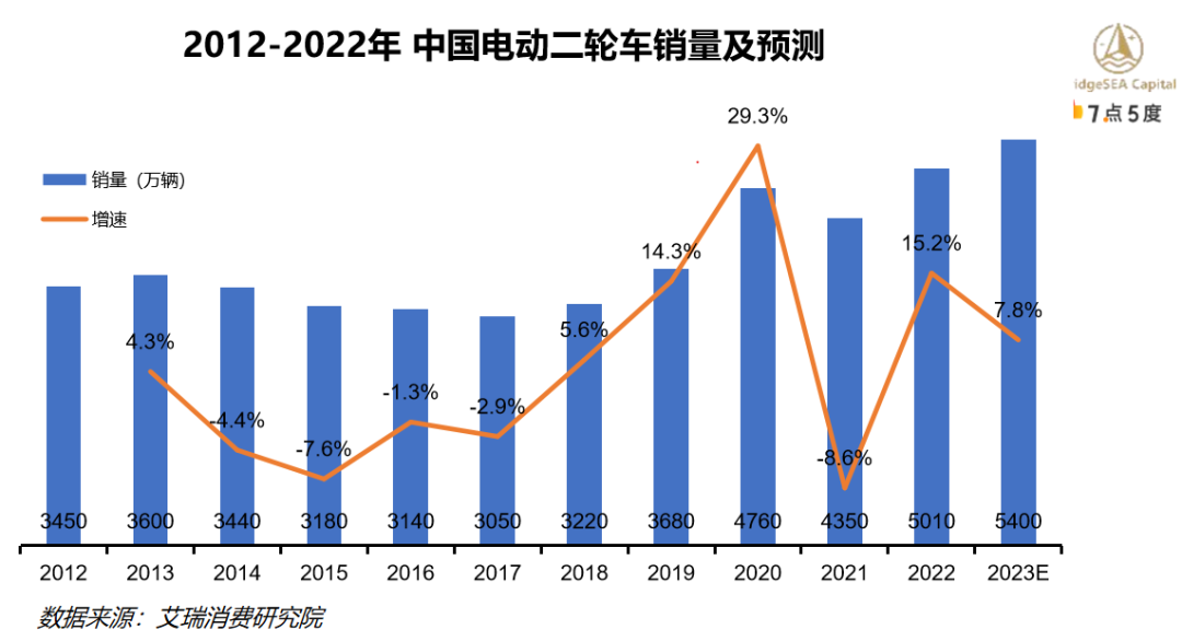 印尼电动二轮车行业研究：二轮车油改电持续推动，新兴市场前景广阔（下）-15