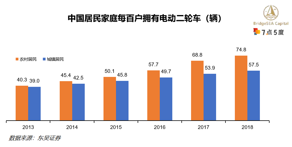 印尼电动二轮车行业研究：二轮车油改电持续推动，新兴市场前景广阔（下）-16