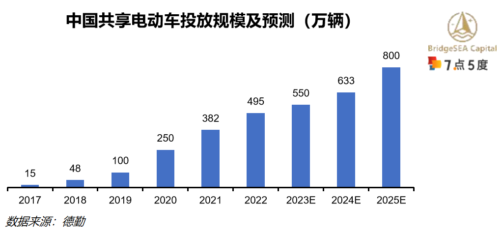 印尼电动二轮车行业研究：二轮车油改电持续推动，新兴市场前景广阔（下）-18