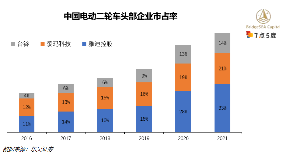 印尼电动二轮车行业研究：二轮车油改电持续推动，新兴市场前景广阔（下）-19