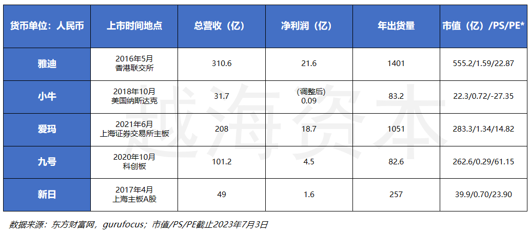 印尼电动二轮车行业研究：二轮车油改电持续推动，新兴市场前景广阔（下）-20