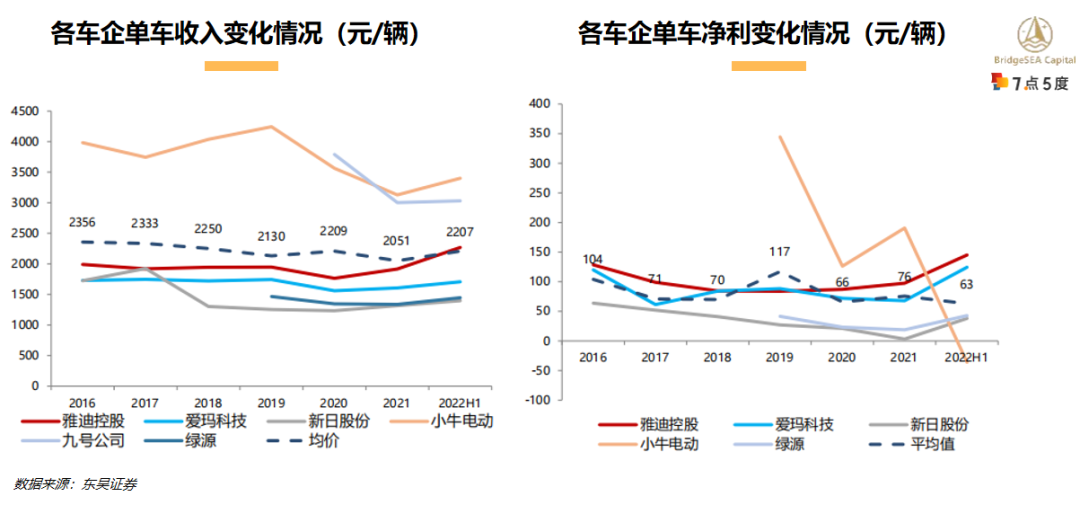 印尼电动二轮车行业研究：二轮车油改电持续推动，新兴市场前景广阔（下）-21