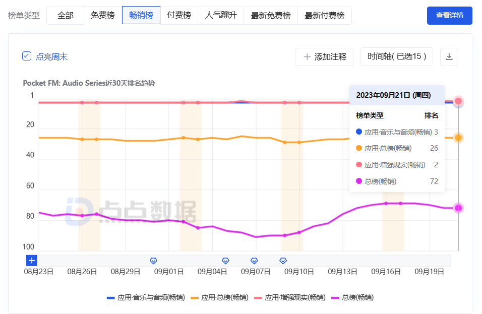 比短剧更取巧，Audio Series千万月流水的生意经-1