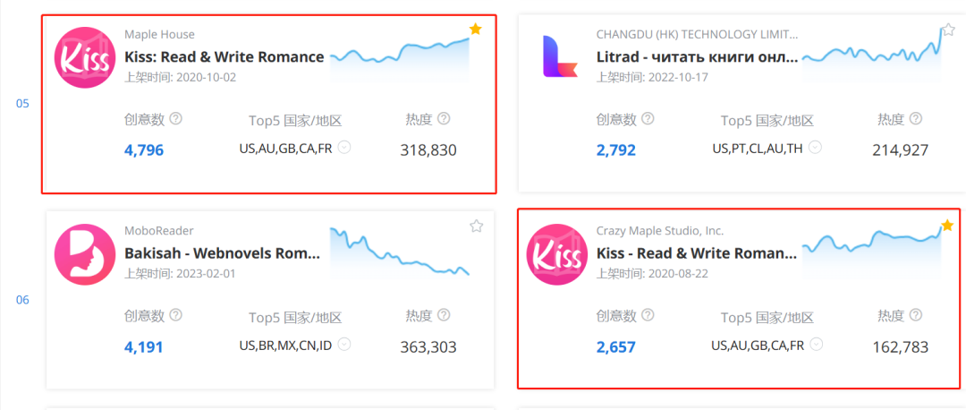 短剧吃肉、网文喝汤，Reelshort带Kiss闯进非游收入30强-4