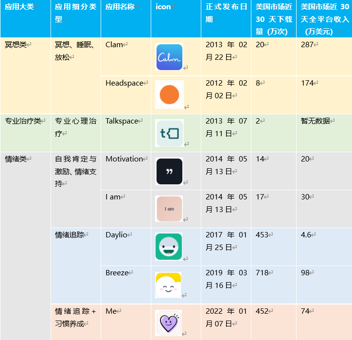 精分的美国人，一边在TikTok“葛优躺”，一边把自律App送上总榜-19