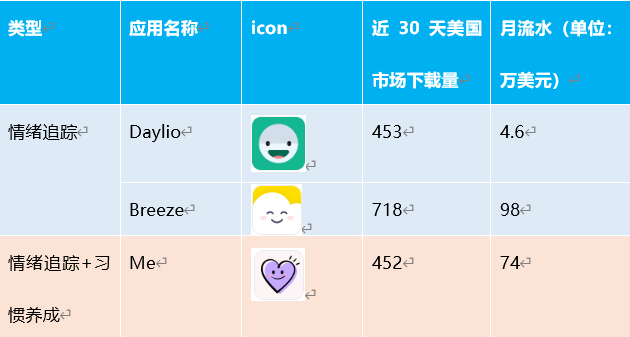 精分的美国人，一边在TikTok“葛优躺”，一边把自律App送上总榜-22