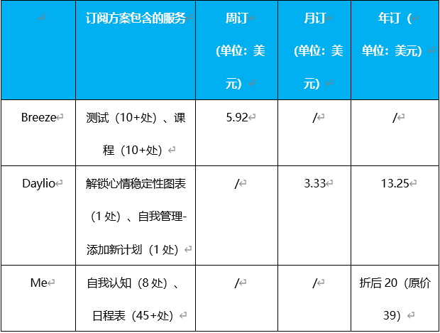 精分的美国人，一边在TikTok“葛优躺”，一边把自律App送上总榜-31