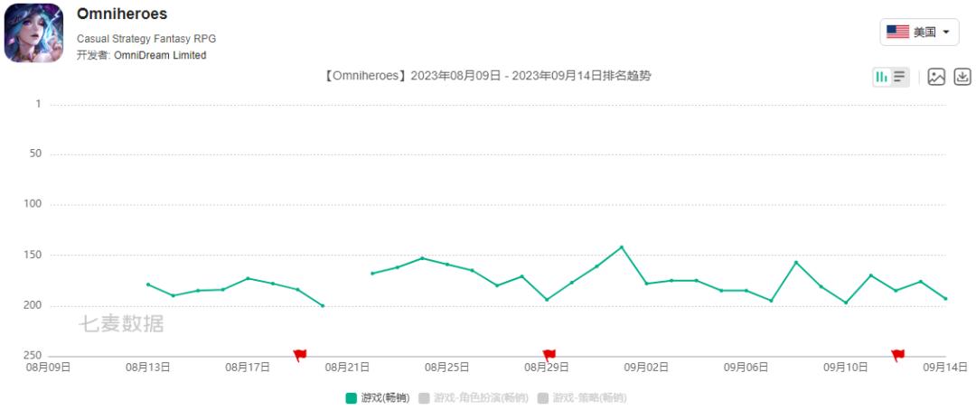 获腾讯投资、挖走游族团队，这家游戏公司决意要自己做出海-1