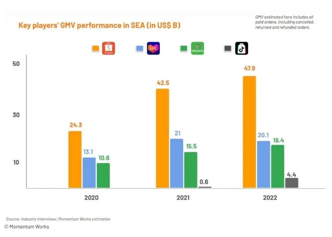 Shopee回血，还得靠“钞能力 (1)