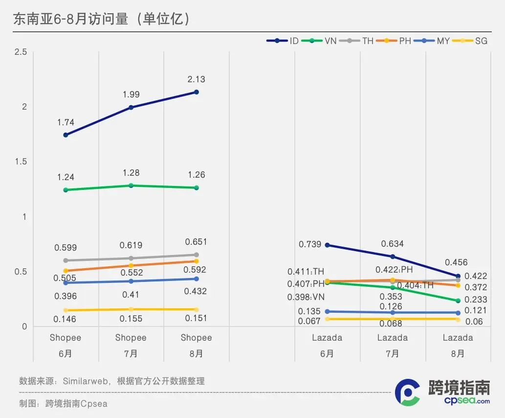 Shopee回血，还得靠“钞能力 (1)