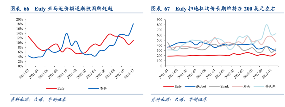 利润大涨72%，市值超370亿后，“充电宝一哥”安克离开浅海-1