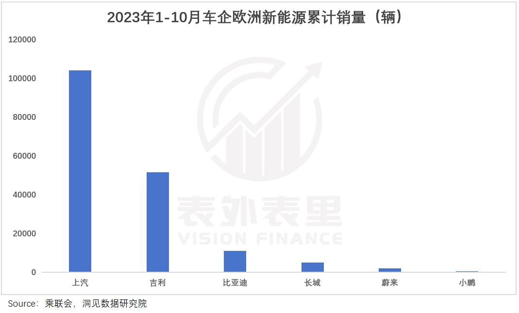 复盘中国汽车出海