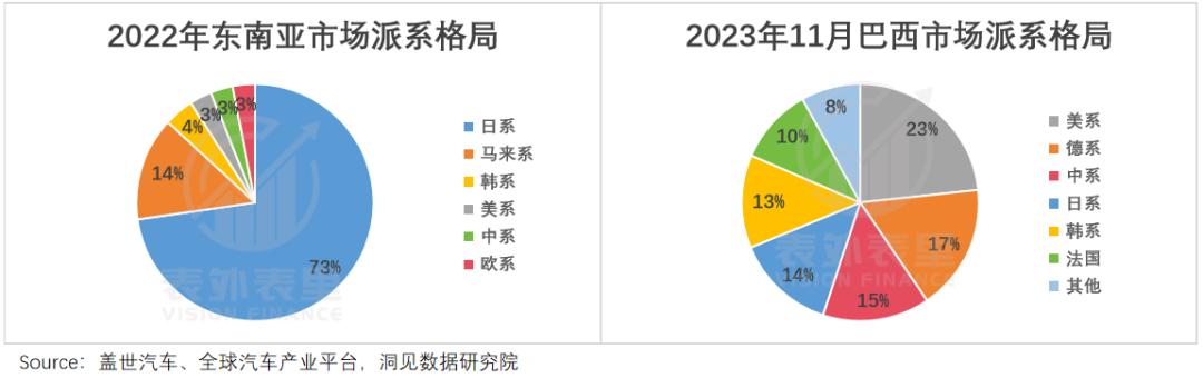 复盘中国汽车出海