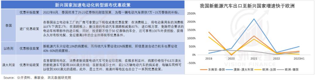 复盘中国汽车出海