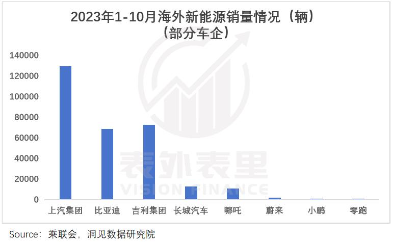 复盘中国汽车出海