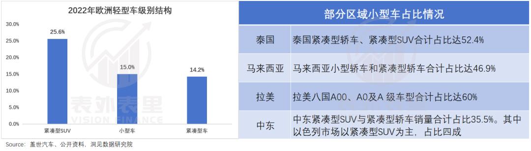 复盘中国汽车出海