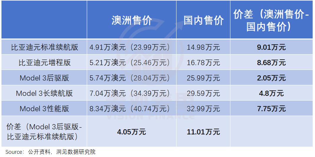 复盘中国汽车出海