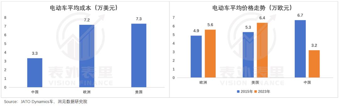 复盘中国汽车出海