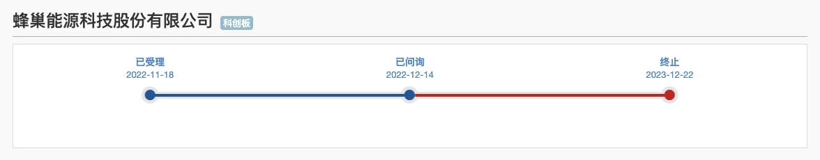 撤回IPO申请，蜂巢能源没走前辈们的路