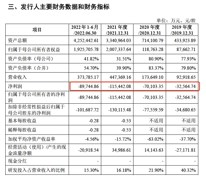 撤回IPO申请，蜂巢能源没走前辈们的路