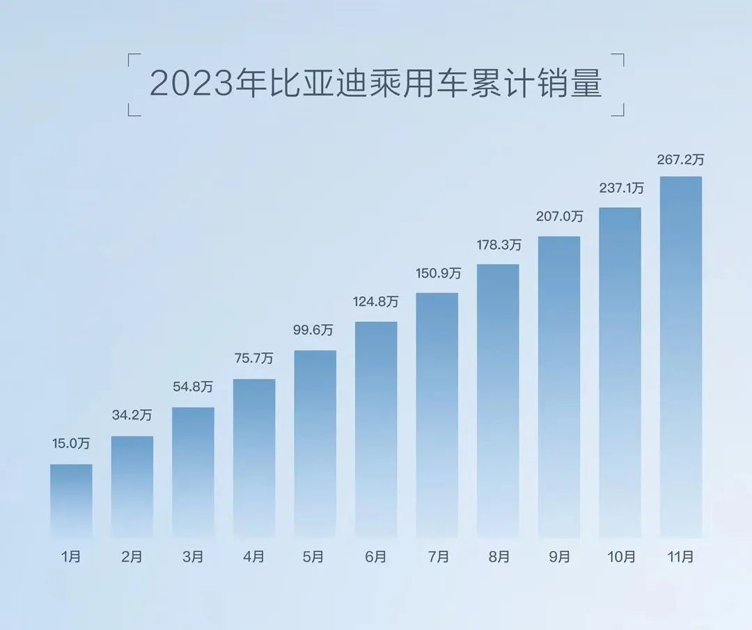 比亚迪瞄准保守日本