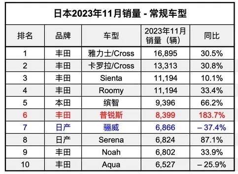 比亚迪瞄准保守日本