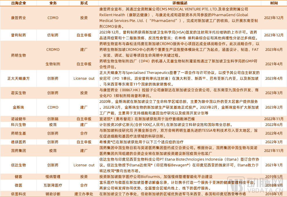 中国药企集体出海新加坡