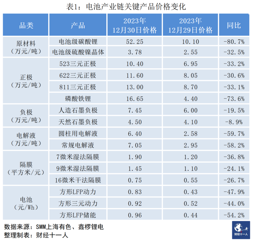 中国电池企业突围，三大难题何解？