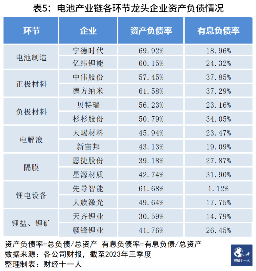  中国电池企业突围，三大难题何解