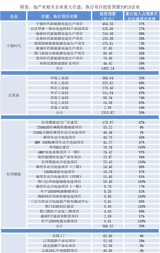 中国电池企业突围，三大难题何解？