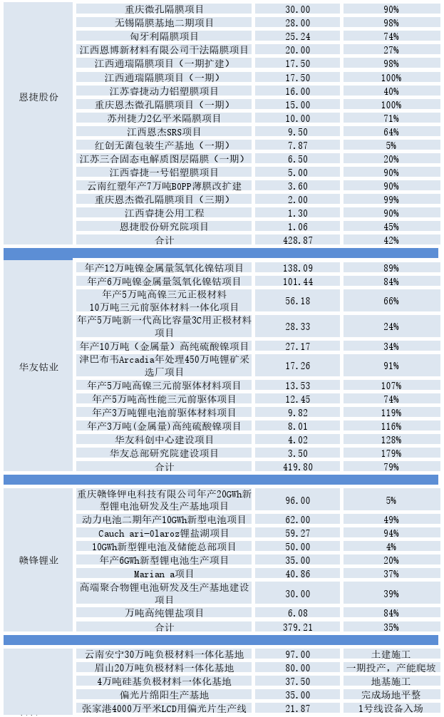 中国电池企业突围，三大难题何解？