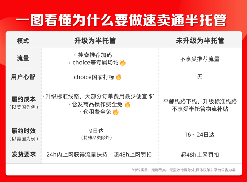  速卖通半托管