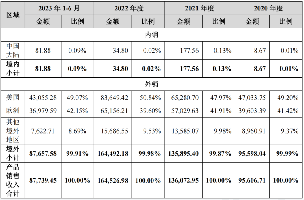 睿联技术上市,亚马逊安防摄像头的“类目黑马”是如何造就的?