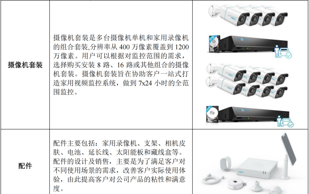 睿联技术上市,亚马逊安防摄像头的“类目黑马”是如何造就的?